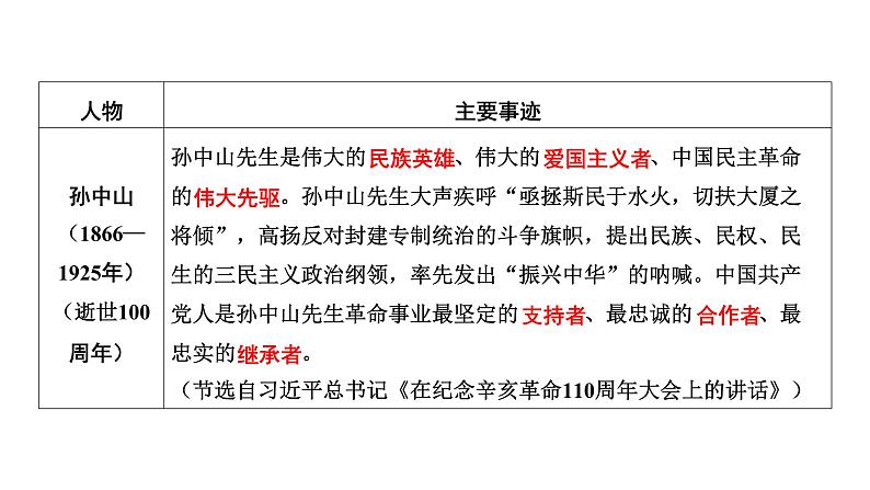 专题一0　重要历史人物2025年中考历史一轮复习教材梳理 课件第5页