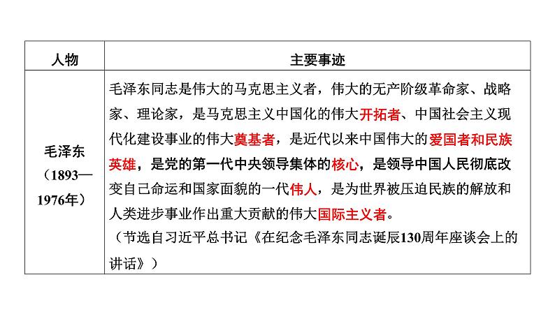 专题一0　重要历史人物2025年中考历史一轮复习教材梳理 课件第8页