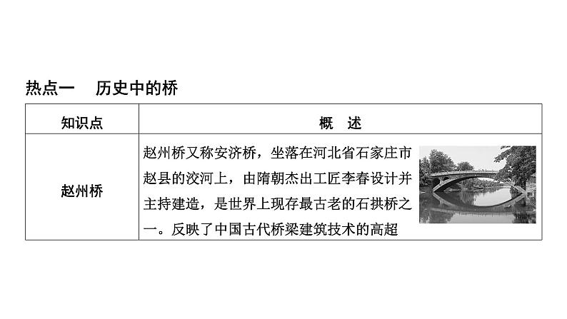 专题一0一　历史中的桥、路和船 2025年中考历史一轮复习教材梳理 课件第4页