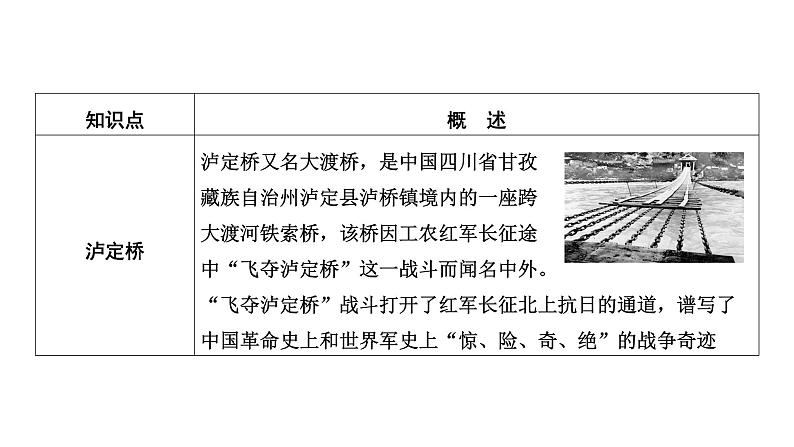 专题一0一　历史中的桥、路和船 2025年中考历史一轮复习教材梳理 课件第7页