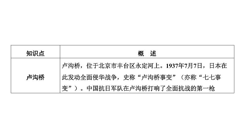 专题一0一　历史中的桥、路和船 2025年中考历史一轮复习教材梳理 课件第8页