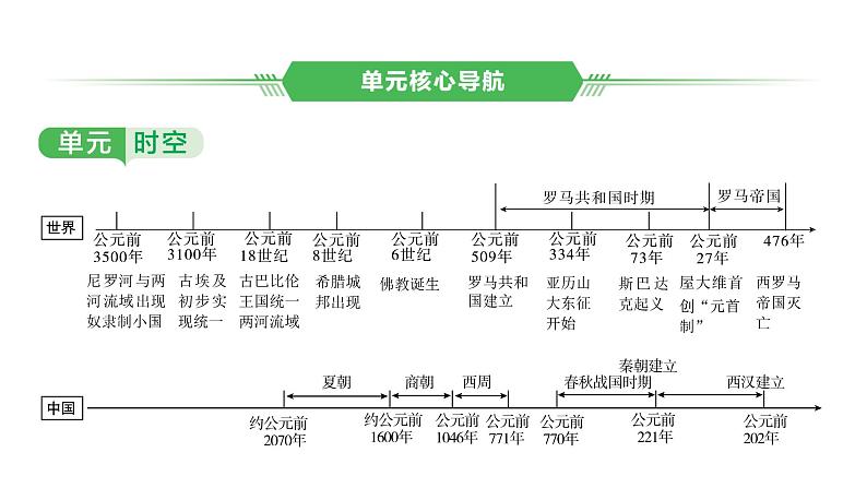 世界古代史第一、二单元　古代亚非文明与欧洲文明 2025年中考历史一轮复习教材梳理 课件第2页