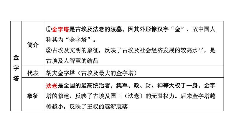 世界古代史第一、二单元　古代亚非文明与欧洲文明 2025年中考历史一轮复习教材梳理 课件第8页