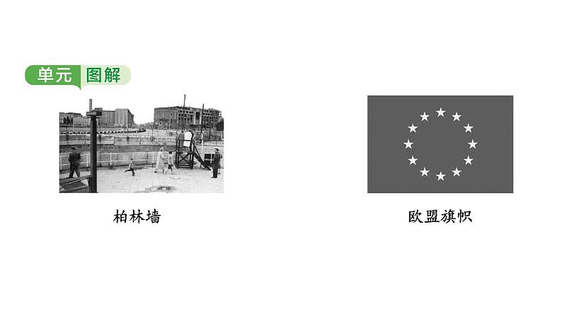 世界现代史 第三单元　二战后的世界变化 2025年中考历史一轮复习教材梳理 课件第5页