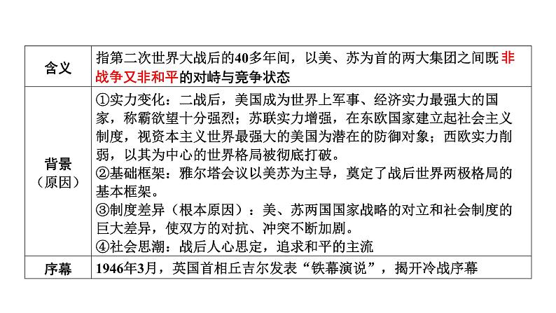 世界现代史 第三单元　二战后的世界变化 2025年中考历史一轮复习教材梳理 课件第8页