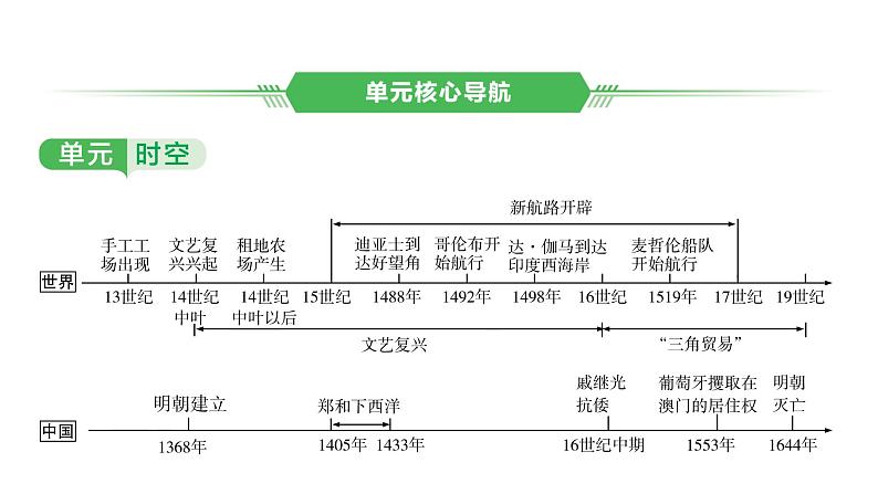 世界近代史第一单元　走向近代2025年中考历史一轮复习教材梳理 课件第2页