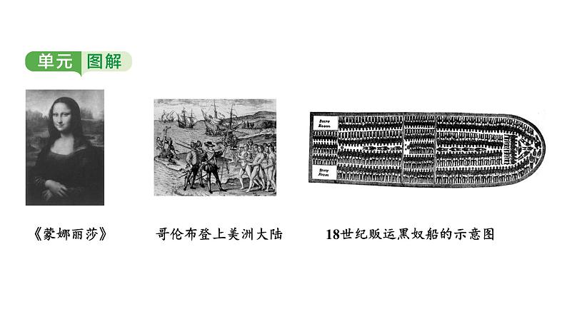 世界近代史第一单元　走向近代2025年中考历史一轮复习教材梳理 课件第4页