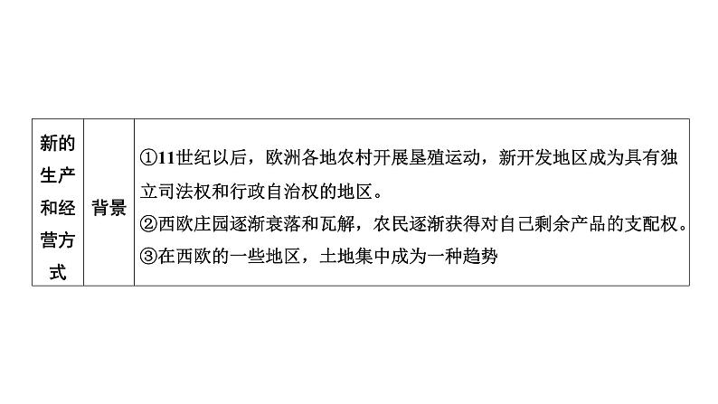 世界近代史第一单元　走向近代2025年中考历史一轮复习教材梳理 课件第7页