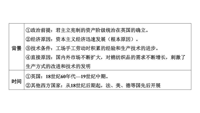 世界近代史第三单元　工业革命和国际共产主义运动的兴起2025年中考历史一轮复习教材梳理 课件第7页