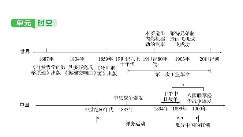 世界近代史第五单元　第二次工业革命和近代科学文化 2025年中考历史一轮复习教材梳理 课件第3页