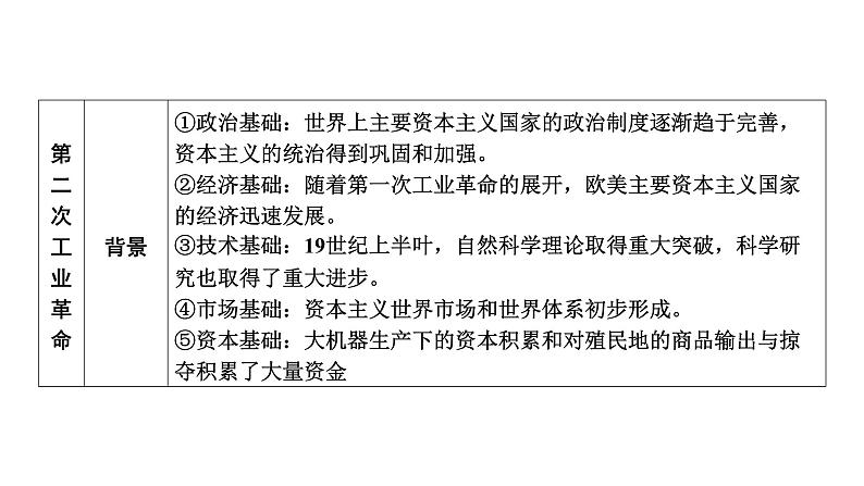 世界近代史第五单元　第二次工业革命和近代科学文化 2025年中考历史一轮复习教材梳理 课件第8页