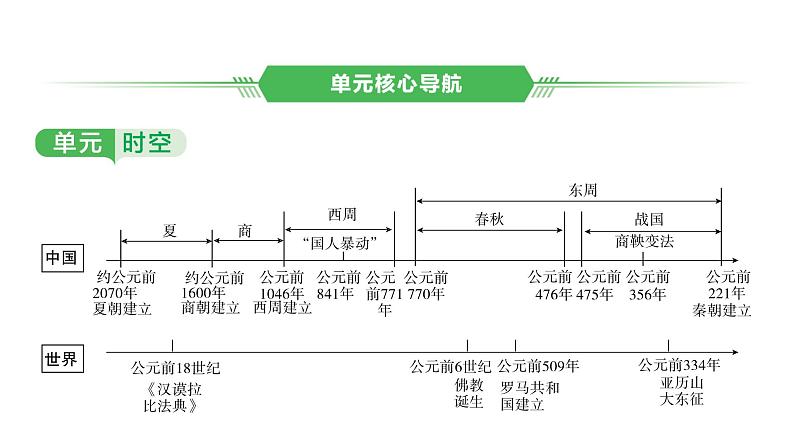 中国古代史 第二单元　夏商周时期早期国家与社会变革 2025年中考历史一轮复习教材梳理 课件第2页