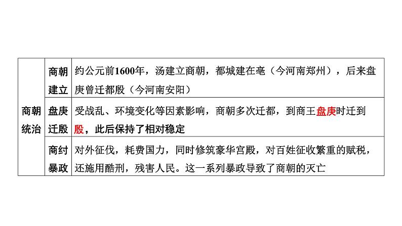 中国古代史 第二单元　夏商周时期早期国家与社会变革 2025年中考历史一轮复习教材梳理 课件第8页