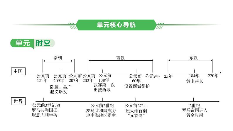 中国古代史 第三单元　秦汉时期统一多民族国家的建立和巩固 2025年中考历史一轮复习教材梳理 课件第2页