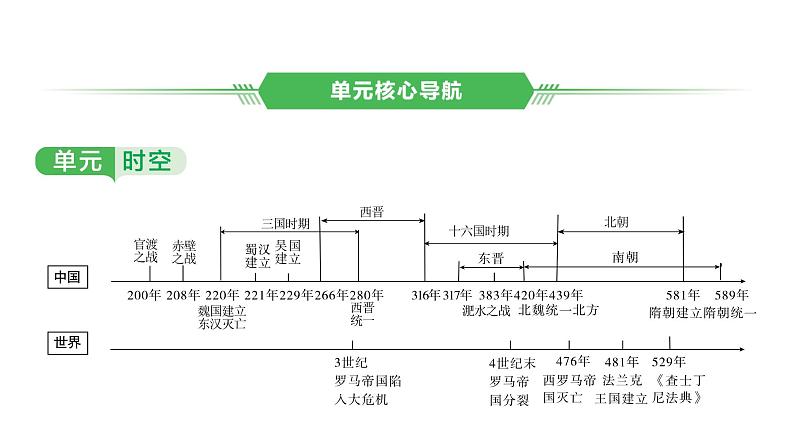 中国古代史 第四单元　三国两晋南北朝时期政权分立与民族交融 2025年中考历史一轮复习教材梳理 课件第2页