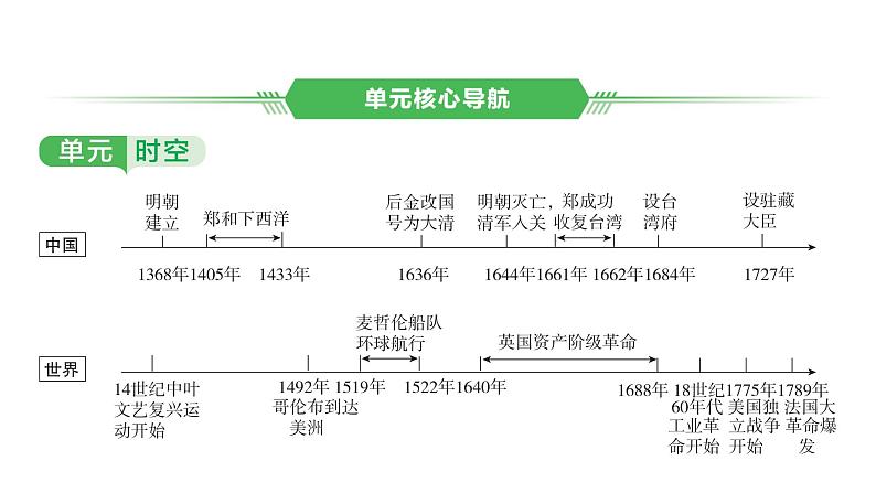 中国古代史 第七单元　明清时期统一多民族国家的巩固与发展2025年中考历史一轮复习教材梳理 课件第2页