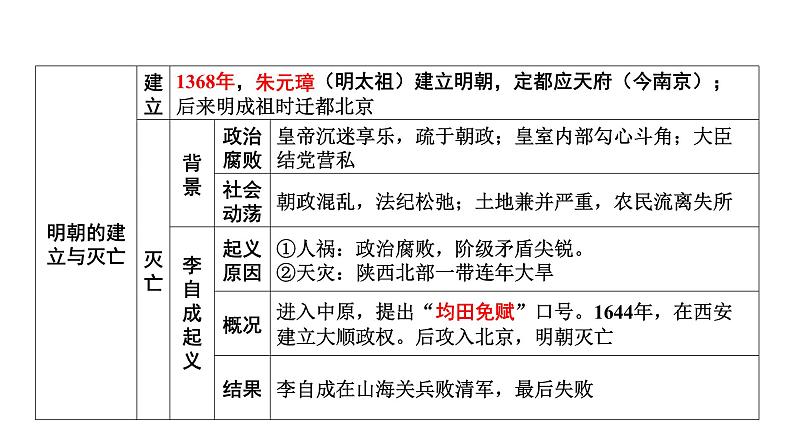 中国古代史 第七单元　明清时期统一多民族国家的巩固与发展2025年中考历史一轮复习教材梳理 课件第7页