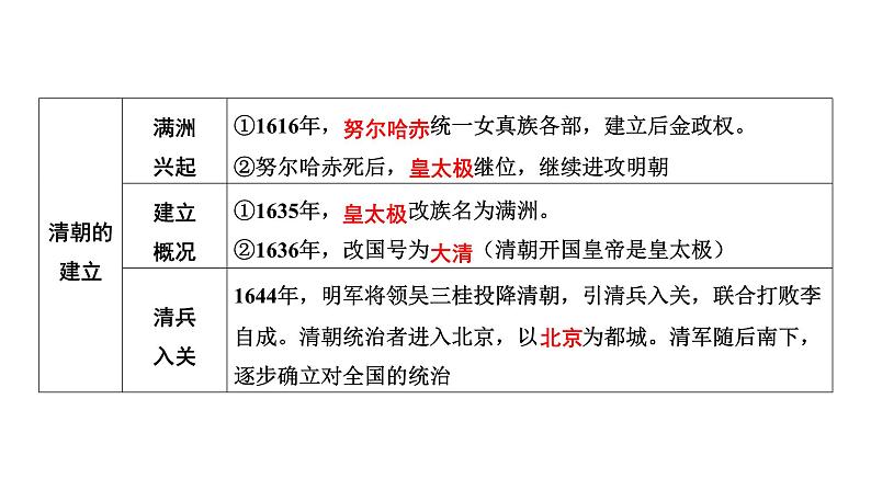 中国古代史 第七单元　明清时期统一多民族国家的巩固与发展2025年中考历史一轮复习教材梳理 课件第8页