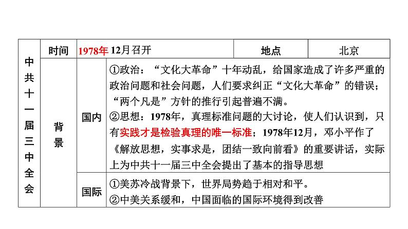 中国现代史 第三单元　中国特色社会主义道路2025年中考历史一轮复习教材梳理 课件第8页