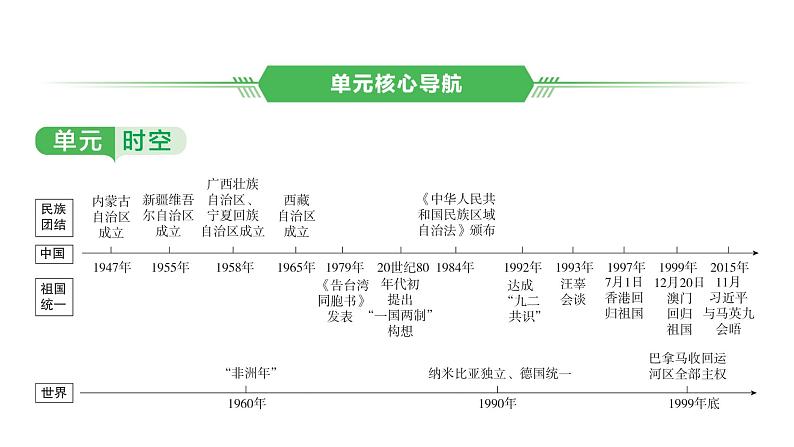 中国现代史 第四单元　民族团结与祖国统一2025年中考历史一轮复习教材梳理 课件第2页