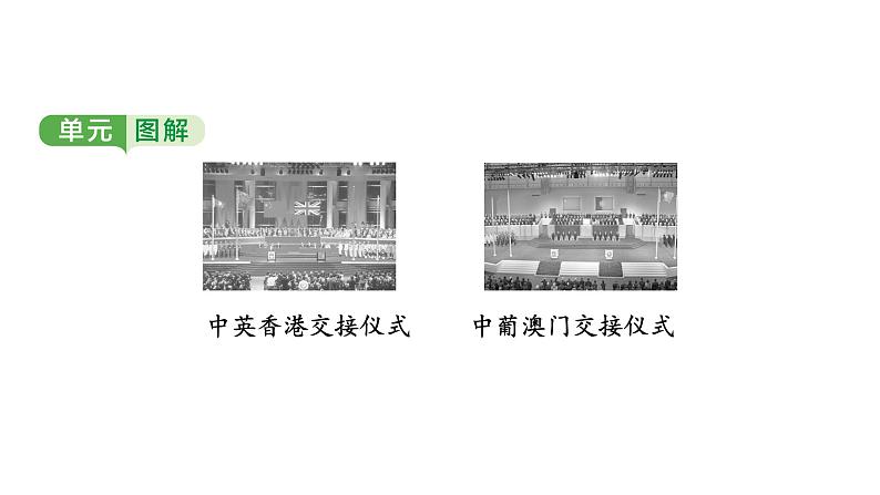 中国现代史 第四单元　民族团结与祖国统一2025年中考历史一轮复习教材梳理 课件第4页