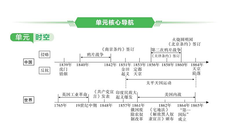 中国近代史 第一单元　中国开始沦为半殖民地半封建社会 2025年中考历史一轮复习教材梳理 课件第2页