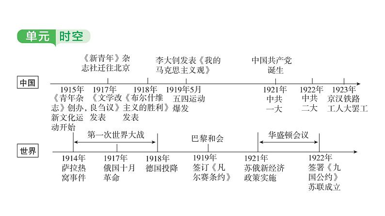 中国近代史 第四单元　新民主主义革命的开始 2025年中考历史一轮复习教材梳理 课件第3页