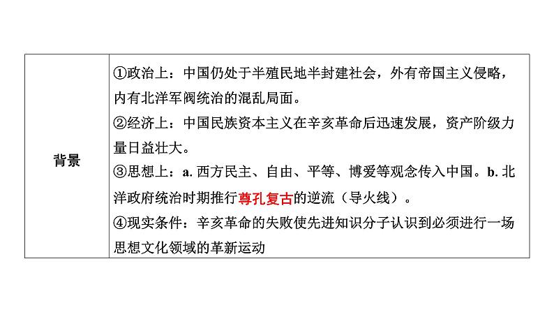 中国近代史 第四单元　新民主主义革命的开始 2025年中考历史一轮复习教材梳理 课件第8页