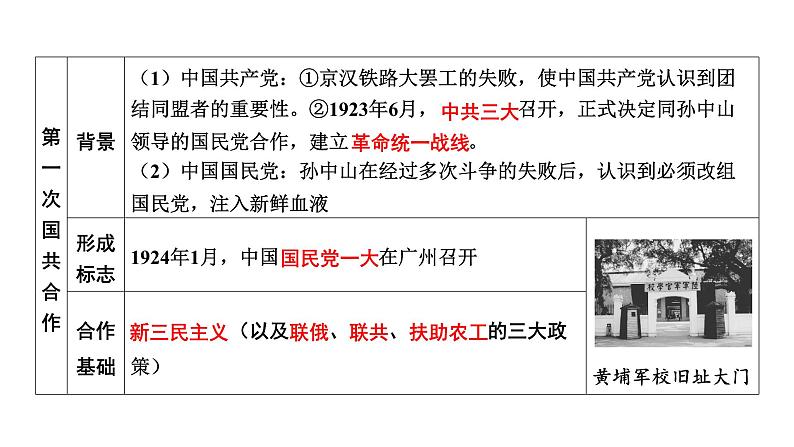 中国近代史 第五单元　从国共合作到国共对立2025年中考历史一轮复习教材梳理 课件第8页