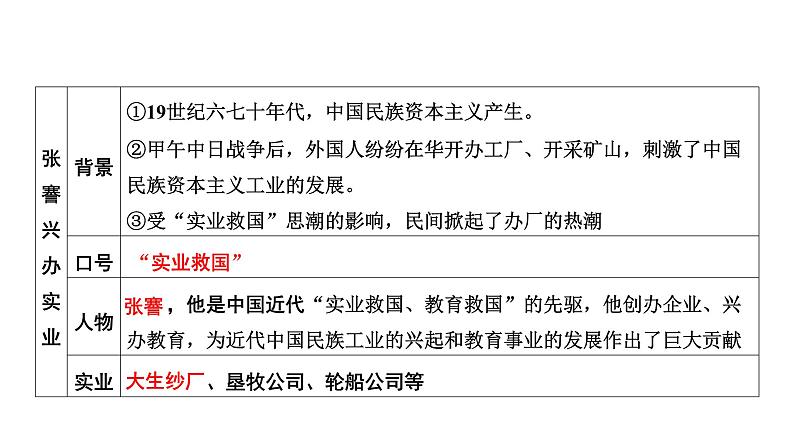 中国近代史 第八单元　近代经济、社会生活与教育文化事业的发展 2025年中考历史一轮复习教材梳理 课件第8页