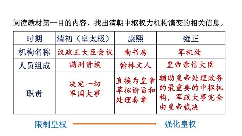 第19课 清朝君主专制的强化第4页