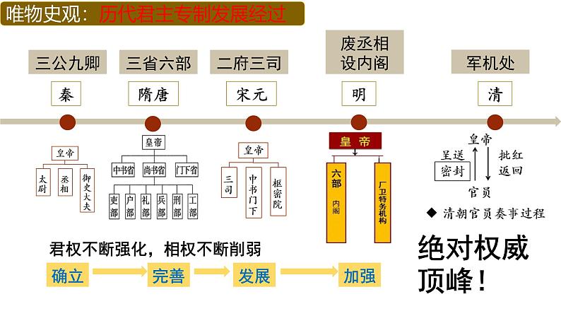 第19课 清朝君主专制的强化课件--2024-2025学年统编版七年级历史下册第7页