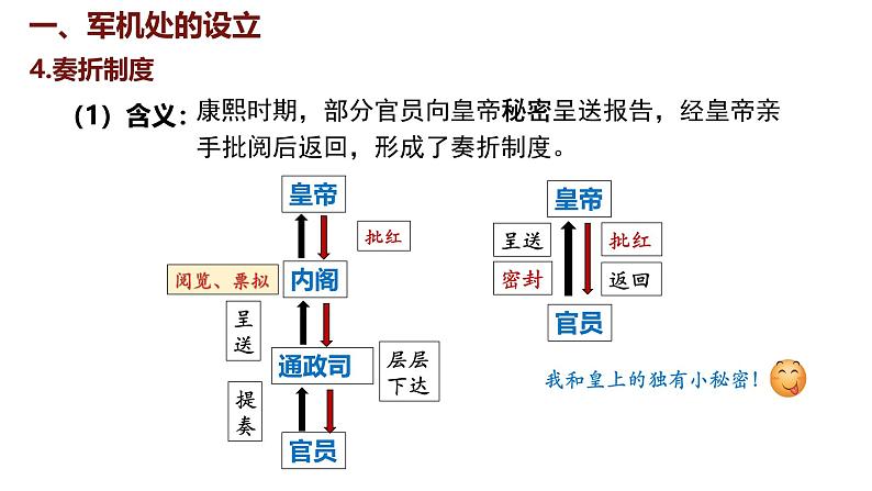 第19课 清朝君主专制的强化课件--2024-2025学年统编版七年级历史下册第8页