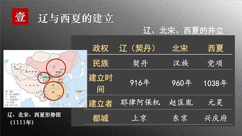 第9课 辽、西夏与北宋并立 （课件）--2024-2025学年统编版七年级历史下册第2页