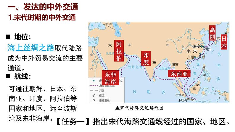 第13课 辽宋夏金元时期的对外交流课件--2024-2025学年统编版七年级历史下册第5页