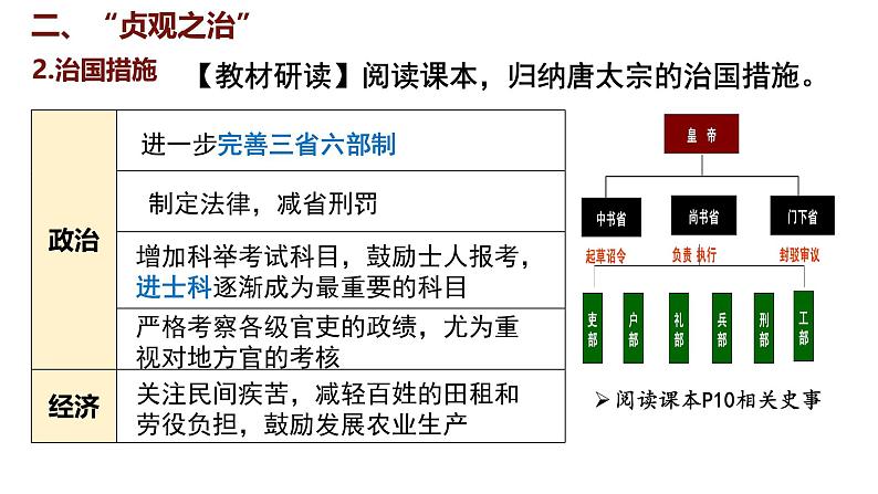 第2课  唐朝的建立与“贞观之治”第8页
