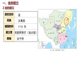 統(tǒng)編版(2024)版七年級歷史下冊 第10課  金與南宋對峙(課件+教案）