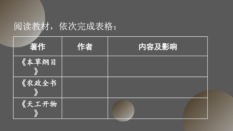 第21课 明清时期的科技与文化第3页