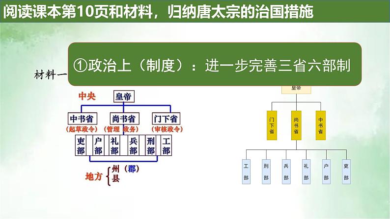 第2课 唐朝建立与“贞观之治”-2024-2025学年七年级历史下册探究学史新路径教学课件（统编版2024）第7页