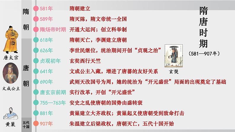 （1）隋朝统一与灭亡（课件）2024-2025学年历史七年级下册（统编版2024）第2页