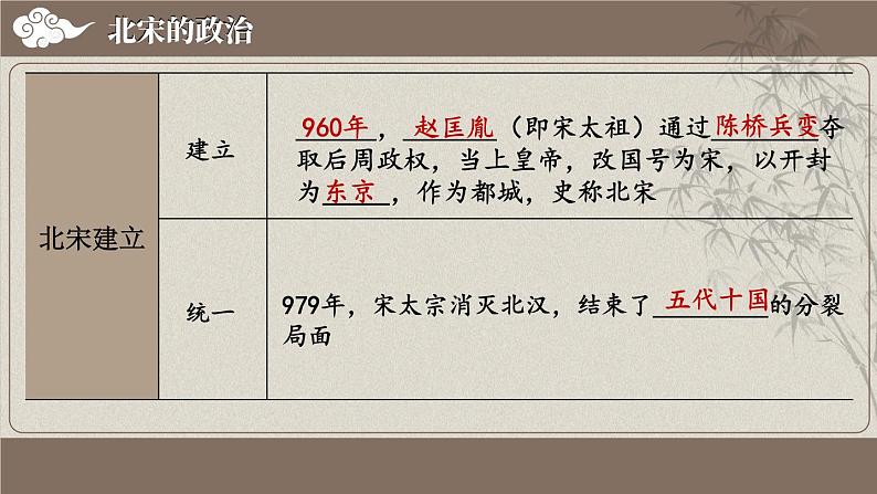 第二单元 辽宋夏金元时期：民族关系发展和社会变化 综合复习 （课件）--2024-2025学年统编版七年级历史下册第5页