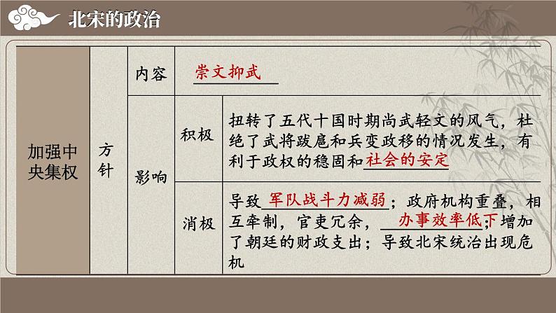 第二单元 辽宋夏金元时期：民族关系发展和社会变化 综合复习 （课件）--2024-2025学年统编版七年级历史下册第8页