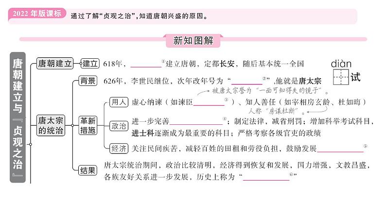 初中历史新人教版七年级下册第一单元第二课 唐朝建”贞观之治“作业课件2025春第2页