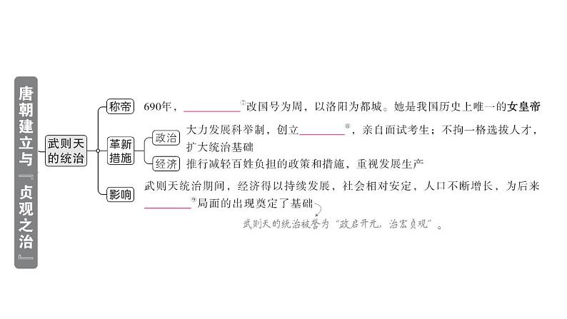 初中历史新人教版七年级下册第一单元第二课 唐朝建”贞观之治“作业课件2025春第3页