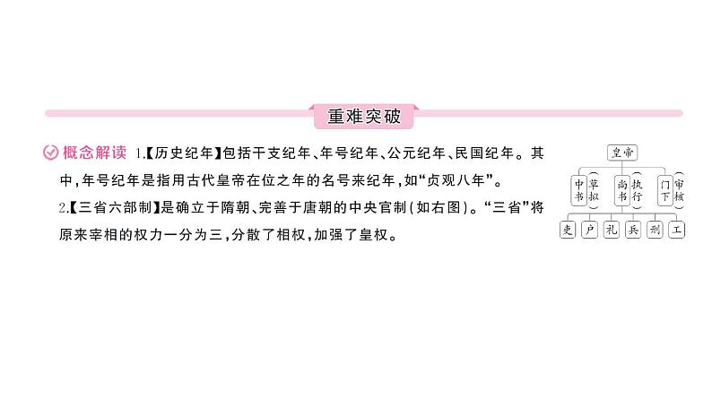 初中历史新人教版七年级下册第一单元第二课 唐朝建”贞观之治“作业课件2025春第4页