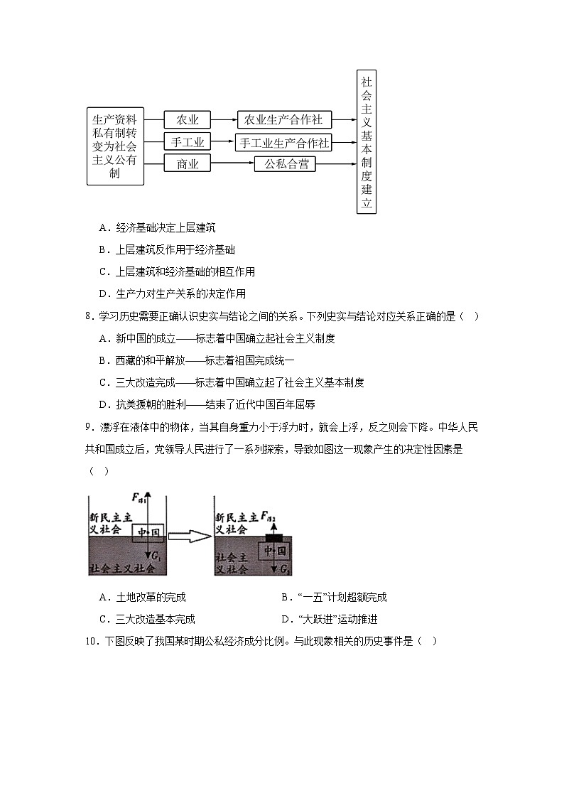 人教版初中历史 八年级下册第二单元测试卷（含答案）第3页
