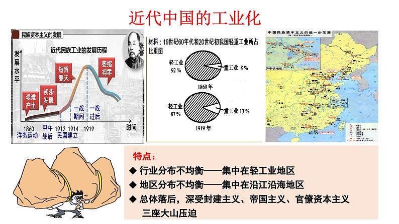 第4课 新中国工业化的起步和人民代表大会制度的确立（课件）-2024-2025学年八年级历史下册（人教统编版2024）第6页