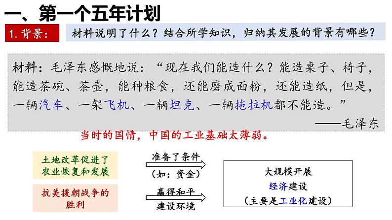 第4课 新中国工业化的起步和人民代表大会制度的确立（课件）-2024-2025学年八年级历史下册（人教统编版2024）第7页