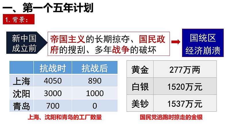 第4课 新中国工业化的起步和人民代表大会制度的确立（课件）-2024-2025学年八年级历史下册（人教统编版2024）第8页