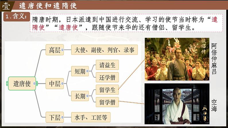 新人教版初中历史七年级下册 第6课 隋唐时期的中外文化交流（课件）第5页